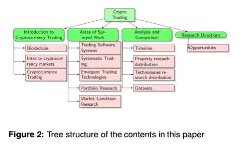 揭秘区块链购车骗局：常见套路与防范指南