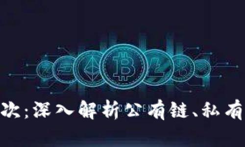 bioati区块链的权限层次：深入解析公有链、私有链和联盟链的核心特点