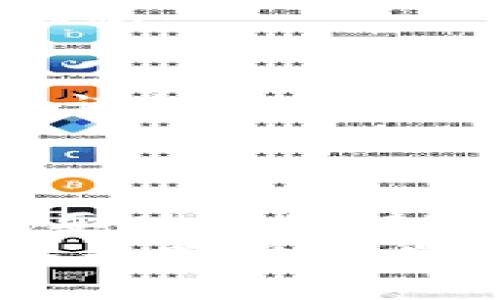    如何将矿池ETH安全转账到imToken钱包？完整指南与注意事项  / 

 guanjianci  ETH,矿池,imToken,加密货币,转账  /guanjianci 

 引言：加密货币的时代 
 随着区块链技术的迅速发展，加密货币已经逐渐成为人们日常生活中的重要组成部分。尤其是以太坊（ETH），作为仅次于比特币的第二大加密货币，其在智能合约和去中心化应用方面的广泛应用，吸引了大量投资者和开发者的关注。矿池作为一种集体挖矿的方式，为许多个人矿工提供了便利。而imToken作为一款优秀的数字资产钱包，将ETH从矿池转入imToken，将成为每位加密货币爱好者的重要技能之一。 

 第一步：选择合适的矿池 
 在开始ETH转账之前，首先需要选择一个合适的矿池。市面上有许多矿池提供ETH挖矿服务，如Ethermine、F2Pool和SparkPool等。在选择矿池时，用户应关注矿池的稳定性、手续费和支付政策等因素。例如，有些矿池会支持即时支付，而另一些可能需要达到一定的余额才会进行付款。 
 一旦选择了合适的矿池，矿工将能够通过自身的算力参与到以太坊网络的挖矿中，并在矿池中累积相应的ETH。通常在矿池的账户中，ETH会以实时的方式更新，可以通过矿池的用户中心进行查看。 

 第二步：创建imToken钱包 
 如果你还没有imToken钱包，可以前往官方网站或者应用商店下载。在安装完成后，用户需要创建一个新的钱包账户。请务必记住安全密码，并妥善保管助记词，助记词是恢复账户的唯一手段，丢失可能导致资产无法找回。 
 创建钱包账户后，用户可以在主界面上找到ETH的充值地址。这个地址是唯一的，并且每个用户都会有一个不同的地址。在进行转账之前，务必要检查这个地址是否正确，以免转账至错误地址，造成Asset的损失。 

 第三步：从矿池提取ETH 
 现在你已经在矿池中拥有了一定数量的ETH，接下来就是将这些ETH提取至你的imToken钱包。通常，矿池会提供“提现”或“转账”的功能。用户只需输入imToken的ETH地址，选择提现金额即可。 
 提现时，有些矿池会收取一定的手续费，这是矿池运作的必要成本。务必在提现前确认好手续费的比例，以免影响实际到账的ETH数量。在确认所有信息无误后，点击“提交”即可。 

 第四步：等待转账确认 
 提交转账请求后，可能需要等待几分钟至数小时，具体时间取决于以太坊网络的拥堵程度。用户可以在矿池的账户中查看转账状态，待转账状态变为“已完成”时，ETH就已经成功转入你的imToken钱包。 
 在imToken钱包中，你可以随时查看自己的资产，ETH到账后，用户会在钱包的主界面中看到对应的余额。如果在一个小时内没有到账，可以通过查看以太坊区块链浏览器（如Etherscan）来确认转账状态。 

 注意事项 
 时刻留意加密市场的变化，ETH的价格波动可能会影响你的投资决策。当你完成转账并看到你的ETH余额后，考虑是否需要进一步的操作，如交易、持有或是转化为其他数字资产。无论如何，保持警醒和谨慎是投资加密货币时的重要原则。 
 此外，加密货币的安全性不容忽视。务必定期更新imToken钱包的安全设置，关注安全通知，防止账户被盗或遭受其他网络攻击。同时，存储助记词和私钥时，应采取离线保存的方式，以减少网络风险。 

 总结：加密货币转账的魅力 
 将矿池的ETH转移至imToken钱包，不仅是每位矿工的技能需求，也是每个加密货币爱好者必不可少的操作。通过本指南，相信大家可以轻松掌握这项技能。在享受加密货币带来的投资机遇时，我们也要时刻保持对安全和风险的关注。只有在掌握了基本操作后，才能在不断发展的加密世界中游刃有余。 
 未来的区块链技术会更加成熟，各类数字资产也会更加多元化。无论你是热衷于挖矿，还是对加密交易情有独钟，都要紧跟时代的步伐，随时更新自己的知识与技能。愿每一位数字资产投资者都能在这条路上走得更远，更稳，收获成功与快乐。 