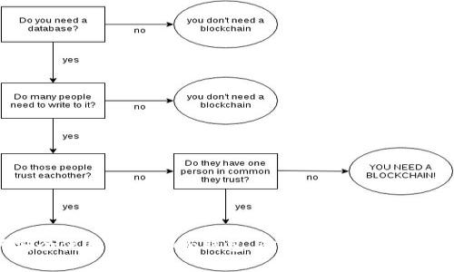 如何安全使用ImToken钱包，防止以太坊资产被转走