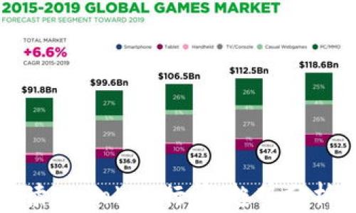 
如何精准解读ImToken行情：趋势分析与投资策略