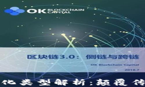 
区块链物流资源的多元化类型解析：颠覆传统的运输与供应链理念