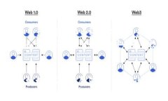   区块链技术如何变革农产