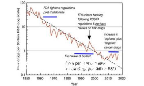 探索tokenim最新苹果版：数字资产管理的新趋势