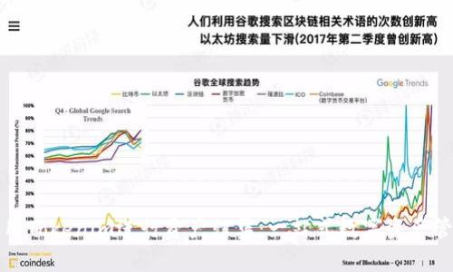 如何使用Tokenim进行资产归集：一站式数字资产管理方案