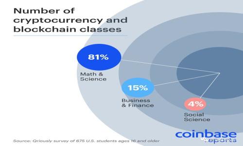 

探索Tokenim钱包：如何存储LTC（莱特币）与数字资产安全管理