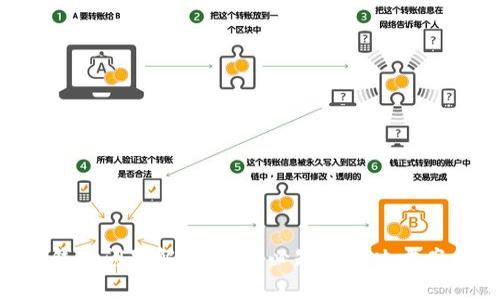 : imToken钱包问题解析：用户必知的解决方案和最新动态