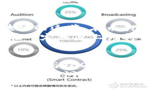 投资区块链的几种方式有哪些

区块链, 投资方式, 加密货币, 初创公司, 数字资产/guanjianci

区块链投资的背景与趋势
随着科技的不断发展，区块链作为一种颠覆性技术正在引领各行各业的创新。区块链不仅在金融领域展现出巨大潜力，还逐渐渗透到供应链管理、数字身份、健康数据管理等多个领域。这种跨行业的应用，推动了人们对区块链投资的关注，吸引了大量投资者的目光。
近年来，加密货币的迅速崛起是区块链投资的主要表现形式之一。比特币的价格在短短几年内从几百美元飙升至数万美元，引发了全球投资者的热情。然而，区块链投资的方式绝不仅仅局限于购买加密货币。接下来，我们将探讨几种主流的区块链投资方式。

1. 直接购买加密货币
直接购买加密货币是最直观的区块链投资方式。投资者可以在交易所注册账户，使用法定货币（如人民币、美元等）购买比特币、以太坊等数字货币。此方式的优点在于操作简单，适合新手投资者。
然而，直接购买加密货币也伴随着风险。市场波动剧烈，价格可能在短时间内大幅上涨或下跌。因此，投资者必须具备一定的市场分析能力和风险承受能力。此外，新手投资者在选择交易所时，应优先考虑安全性和合规性，选择信誉良好的平台进行交易。

2. 投资区块链相关初创公司
随着区块链技术的不断成熟，许多初创公司纷纷涌现，致力于开发基于区块链的应用或服务。投资这些初创公司，尤其是处于早期阶段的项目，可能会带来可观的回报。风险资本或天使投资者通常会关注这种类型的投资机会。
在选择初创公司的时候，投资者应该关注公司的团队背景、市场需求、技术可行性以及商业模式的独特性。同时，行业动态和竞争环境也是重要的考量因素。由于初创公司往往面临较大的不确定性，投资者需要有足够的耐心和长远的视角。

3. 购买区块链基金
对于那些缺乏时间或专业知识的投资者，区块链基金提供了一种较为安全的投资方式。这类基金通常由专业的基金经理运营，聚焦于投资区块链相关资产和项目。投资者可以通过购买基金份额，间接参与区块链的投资。
区块链基金的优势在于，能够将投资风险分散到多个项目上，降低单一项目失败对资金的冲击。投资者可以根据基金的投资策略和历史表现，选择合适的基金进行投资。但是，这些基金大多数会收取管理费和业绩费，投资者需要关注相关费用对收益的影响。

4. 参与初始代币发行（ICO）
初始代币发行（ICO）是一种通过发行新加密货币来筹集资金的方式。投资者可以购买新发行的代币，以支持项目的开发。ICO的魅力在于，早期投资者有机会以较低的价格购买未来可能增值的代币。
然而，ICO市场的风险也相对较高。一些项目可能缺乏实际的产品和团队支持，导致投资者资金损失。因此，投资者在参与ICO时，应该详细了解项目的白皮书、团队背景和市场前景，谨慎选择值得信赖的项目。

5. 质押与借贷
在某些区块链网络中，用户可以通过质押加密货币获得被动收入。质押的过程是将一定数量的币锁定在网络中，以支持区块链的运营。在质押期间，用户通常会获得一定比例的回报。这种方式吸引了一些希望在长期持有资产的同时，获取收益的投资者。
此外，借贷平台也为区块链投资者提供了新的机会。投资者可以将自己的加密货币借给其他用户，从中获取利息。这种方式在一定程度上为持有加密货币的用户提供了流动性，帮助他们在不出售资产的情况下获得收益。

结语：选择适合自己的投资方式
区块链投资作为一个新兴的领域，吸引了越来越多的投资者。无论是直接购买加密货币、投资初创公司、购买区块链基金，还是参与ICO和质押借贷，投资者都需要理性分析自己的风险承受能力和投资目标。
区块链技术的不断发展，预示着未来会出现更多创新的投资方式。投资者在选择投资时，应该保持学习和研究，关注市场动态，提高洞察力和判断力，以做出明智的投资决策。只有这样，才能在充满机遇和挑战的区块链投资市场中，实现财富的增长和保值。