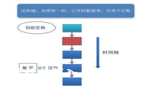 如何使用TokenIM将数据写入区块链：简单教程与实用技巧