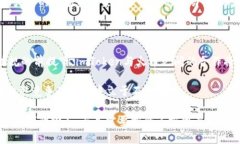 关于“imToken能否提到火币