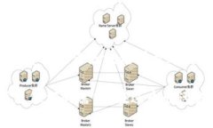chiaotiTokenim官网客户端：便