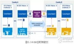 如何恢复 imToken 钱包？详