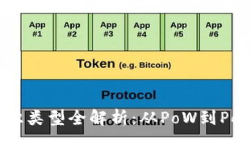 区块链共识类型全解析：从PoW到PoS及其变种