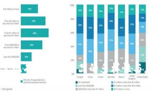 探索现有区块链产品的多样性与应用