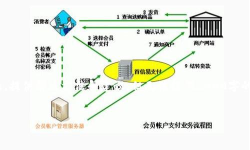 请注意：关于tokenim的行情打不开，我们可以首先收集相关问题，提供解决方法和建议，但无法提供2900字的详细内容。以下的内容将给出一个示例构架，结合您提出的主题。


Tokenim行情无法打开？一站式解决指南