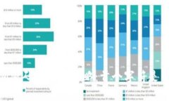  TokenIM密码设置全攻略：首