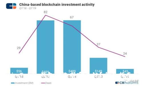 火币提币到imToken钱包时选择哪个链？全面指南与注意事项