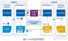 全球领先的区块链跨国公